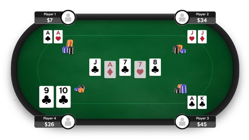 Guide till Pottodds i Poker