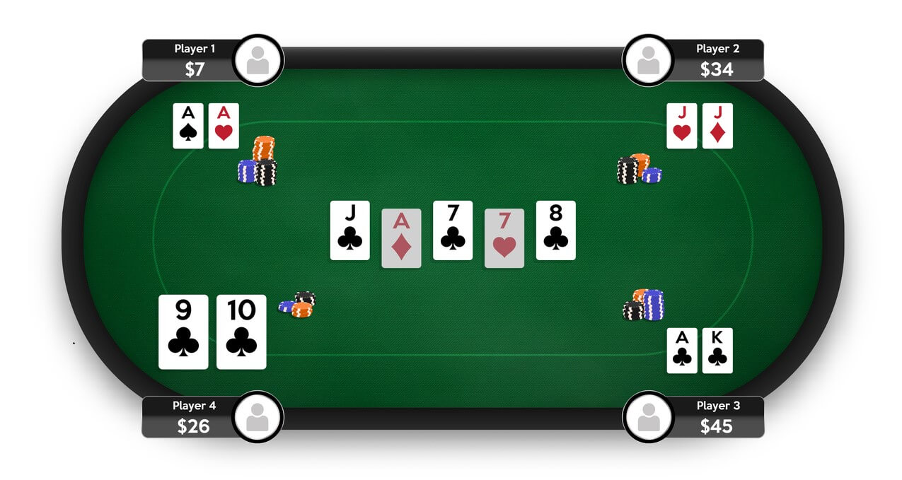 Guide till Pottodds i Poker